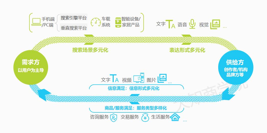 搜索引擎商业价值,搜索行业研究报告