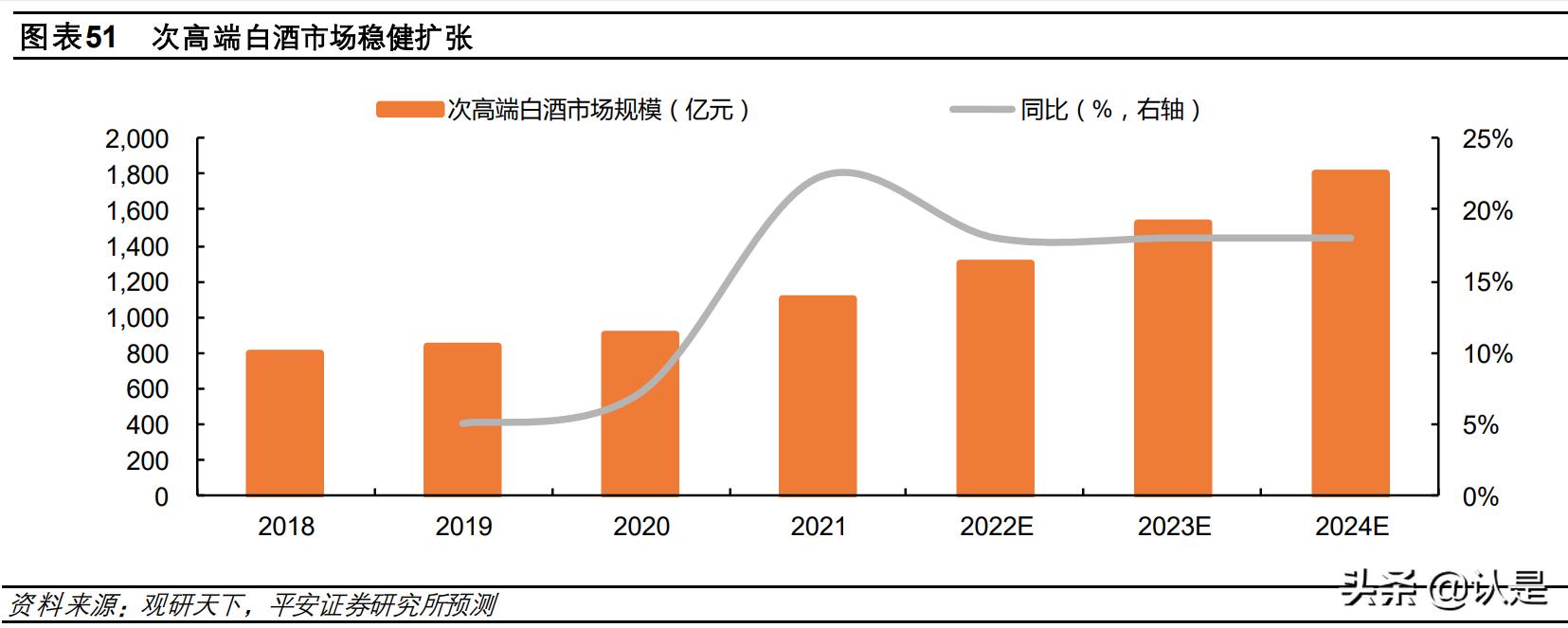 汾酒引领中国市场的30年,山西汾酒发展指标分析