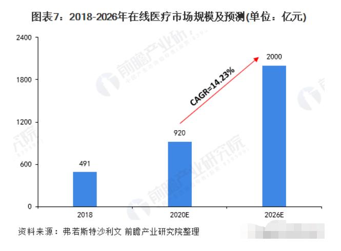 2020年适合创业吗,2020年创业项目