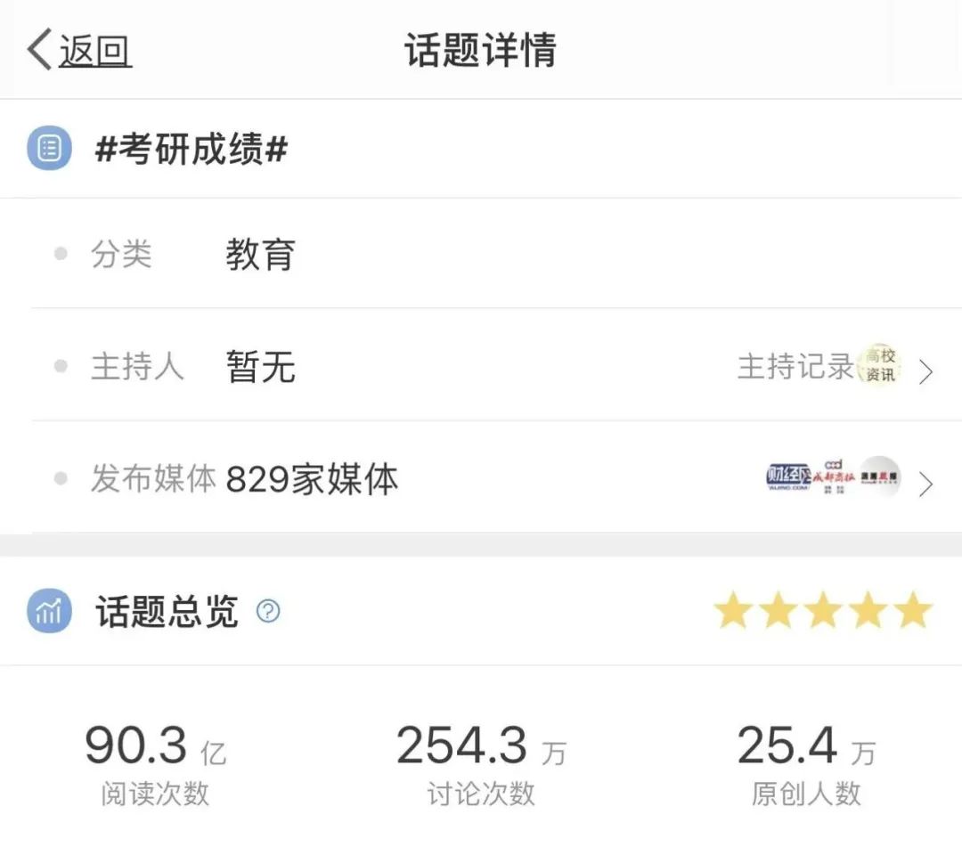 考研失败了真的是不努力吗,为什么那么多人考研失败