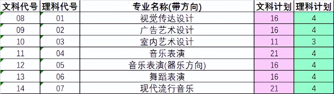 2024安阳职业技术学院多少分录取,安阳职业技术学院2024统招分数