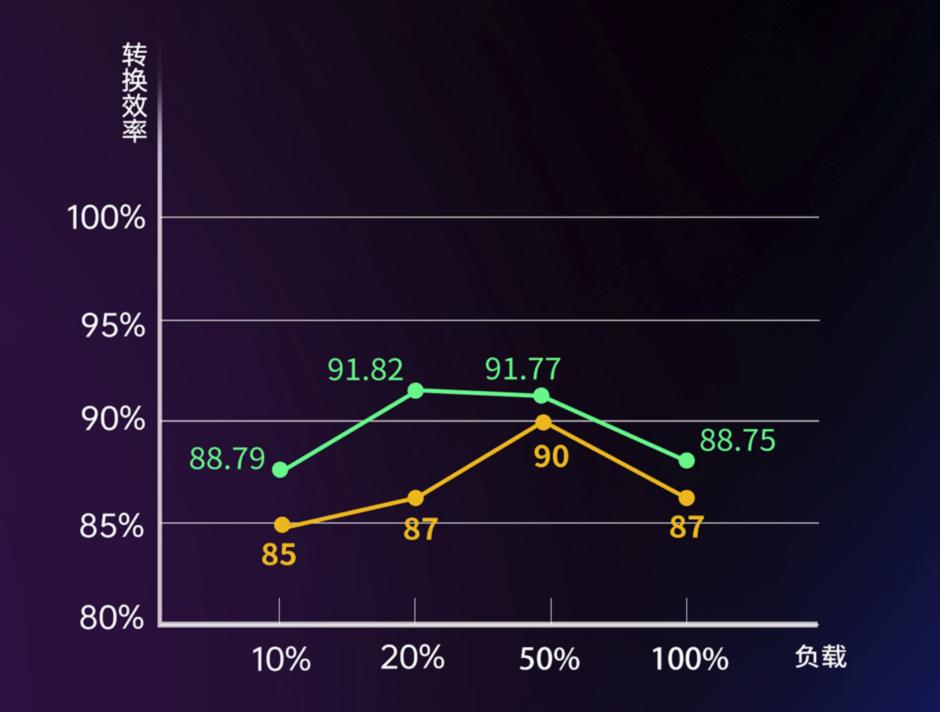 超频三gik850电源,七防芯超频三750w