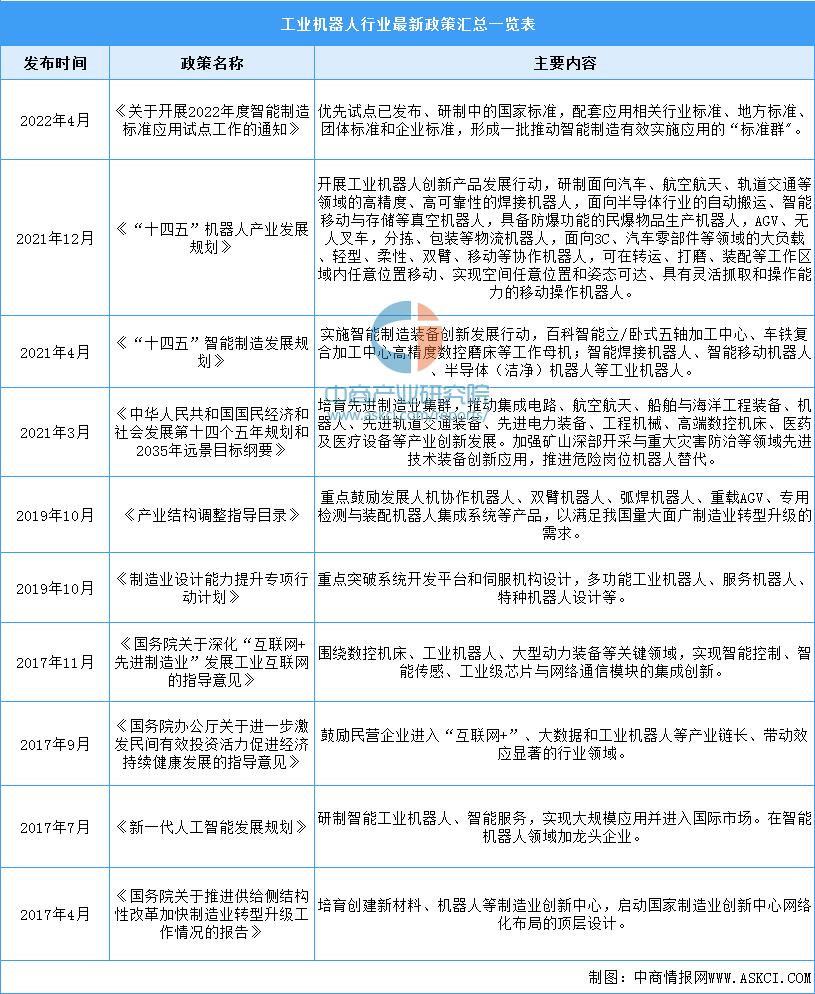 工业机器人发展前景及市场需求,机器人行业市场现状分析