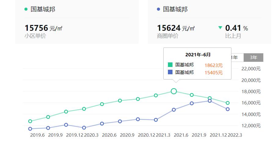 业主成功换了物业,换物业小区房价涨5000