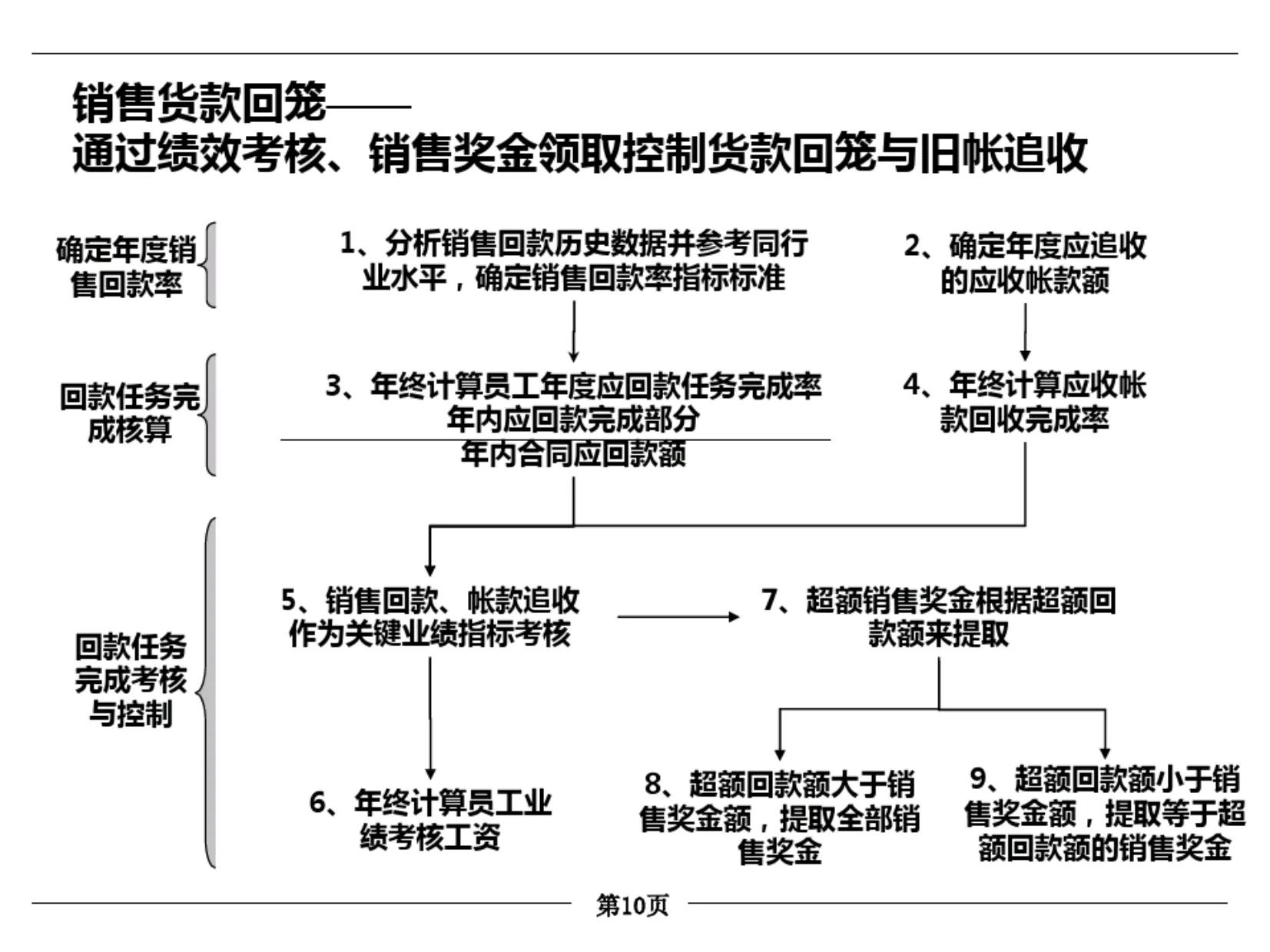 月薪30万的总监加班总结出的营销体系优化，全面易懂！（完整版）