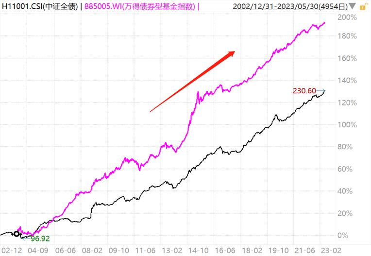 存款利率告别“3”时代，不想波动太大还能买点啥？