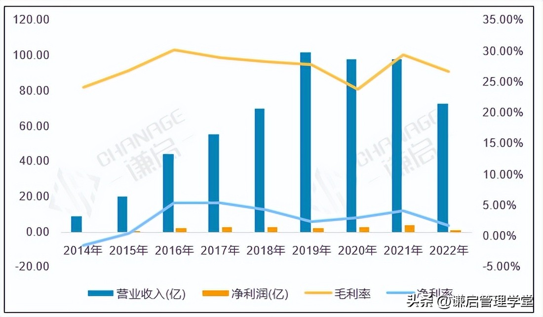 三只松鼠的线下布局战略,三只松鼠数字化转型之路