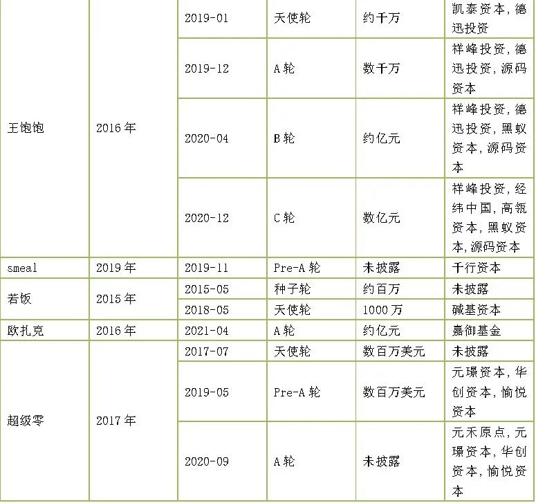 百亿级体重健康功能食品赛道风潮再起,雀巢、百事等巨头入局
