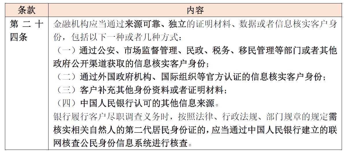2022年金融监管政策要点,金融十条禁令颁布时间