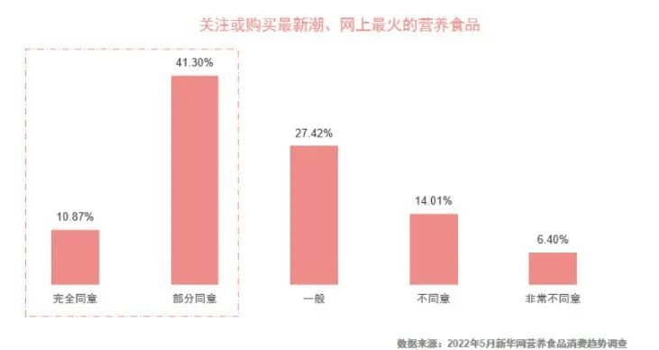 如何在功能饮料市场独占鳌头,功能饮料市场竞争