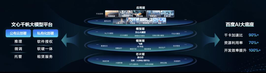 沈抖接管百度智能云,百度沈抖拿出百亿资金