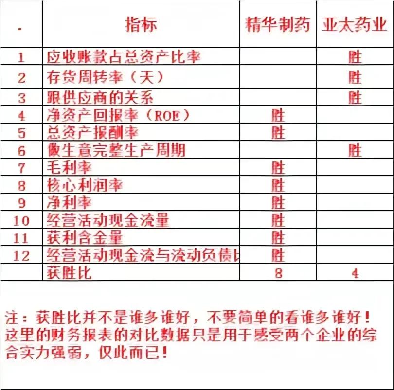 精华制药财务报表,精华制药分析讨论
