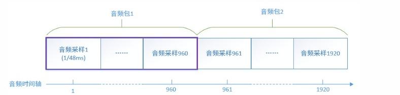 WebRTC音视频同步详解
