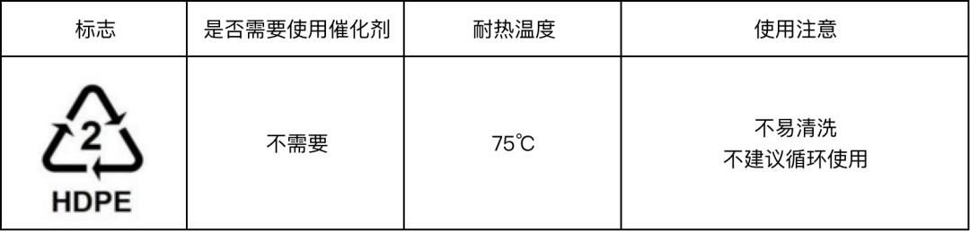 塑料瓶有危险吗,塑料瓶的危害都有哪些