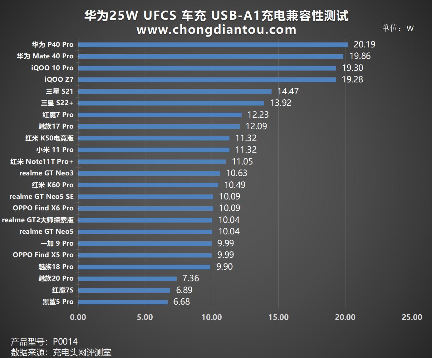 华为车载小钢炮充电器66w快充原装,华为充电器快充66w迷你版