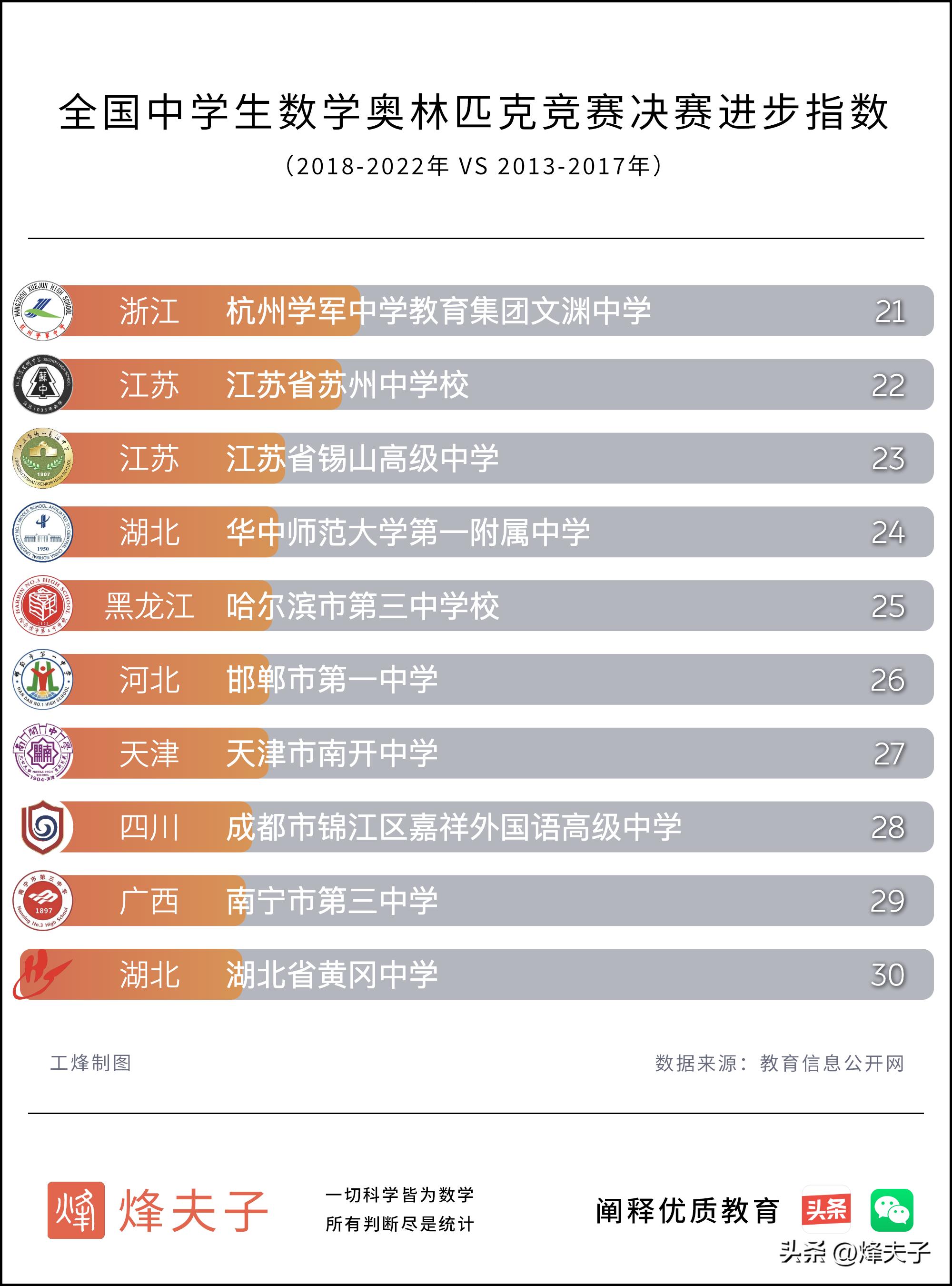 奥林匹克数学竞赛高中排行,2024年数学奥林匹克竞赛学校