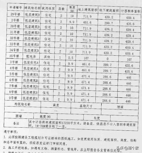 汤臣金桥花园西地块三期,汤臣金桥花园别墅