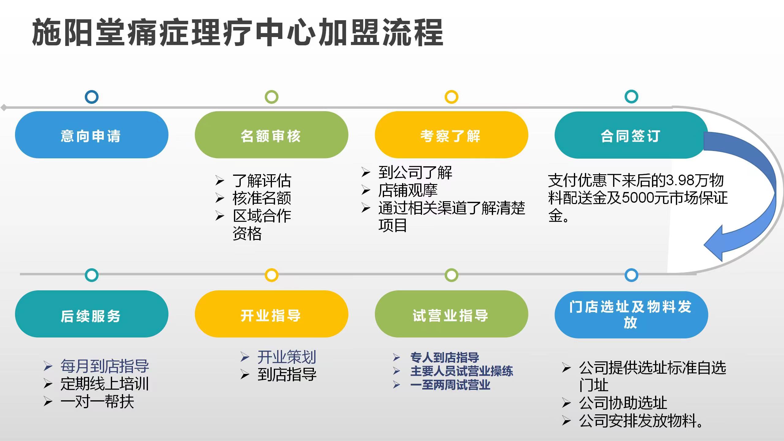 加盟小吃店要注意哪些事项,加盟连锁店需要注意的事项