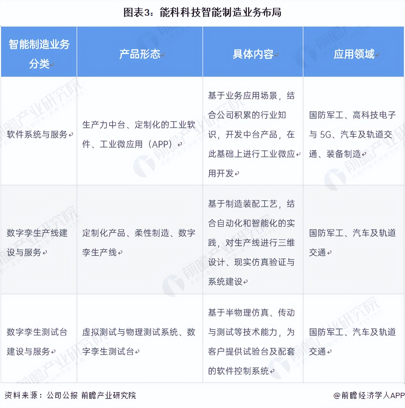 能科科技深度分析,国内智能制造龙头股
