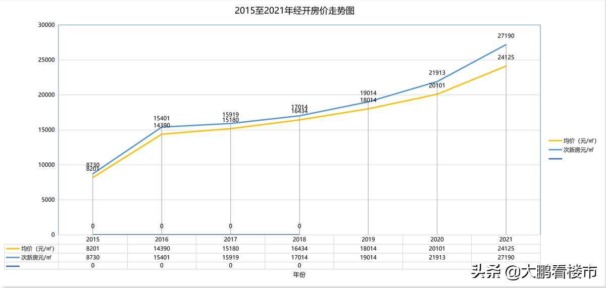 瀹滃眳瀹滀笟瀹滃晢鐨勫煄甯傛牳蹇冨尯,鍚堣偉鍛ㄨ竟瀹滃眳鍩庡競