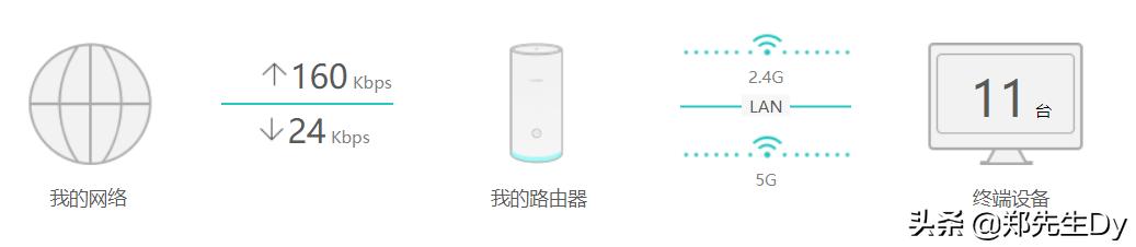 路由器选择常用的方法有哪些,如何选择路由器最简单的方法