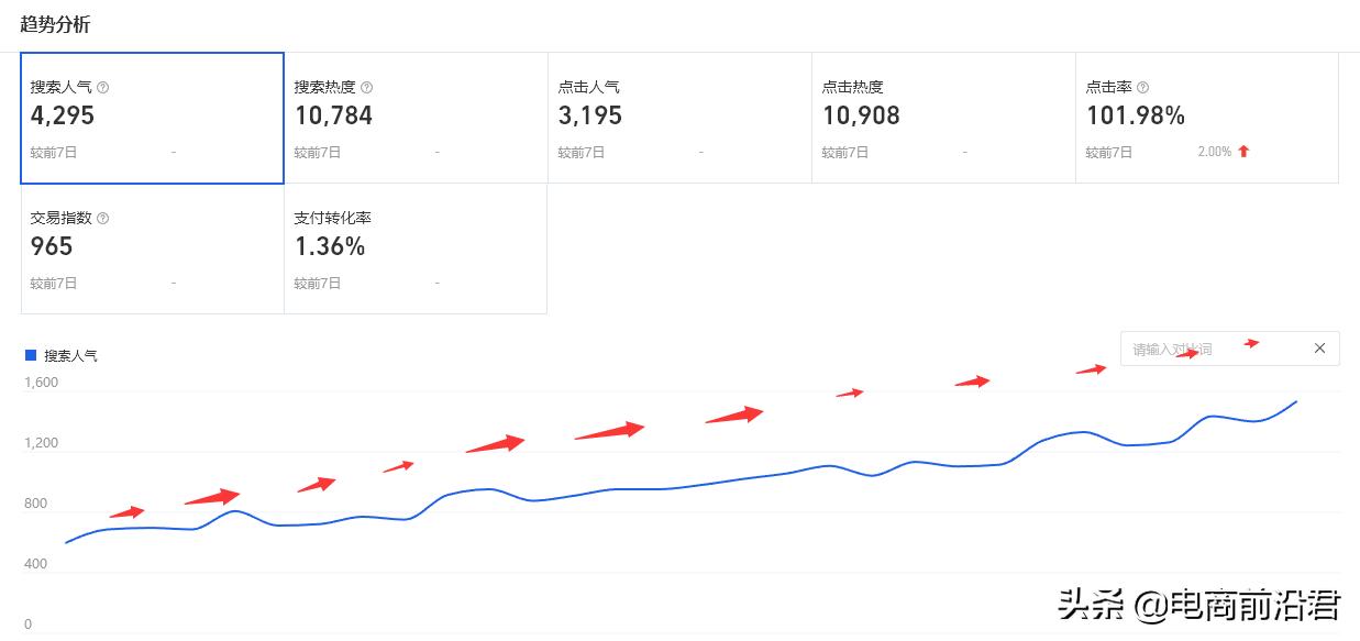 淘宝标题怎么输入超过100字符,淘宝标题怎么做最快最好用