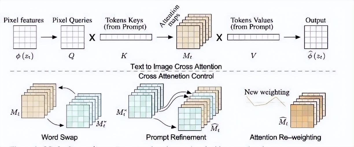 diffusion缁忓吀璁烘枃,diffusion璁烘枃