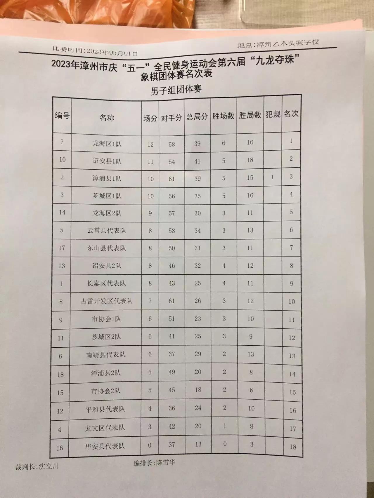 漳州象棋全国赛,龙海市象棋锦标赛