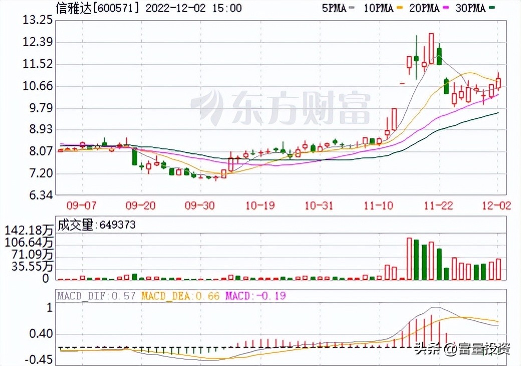 20221203量化精选股大盘点