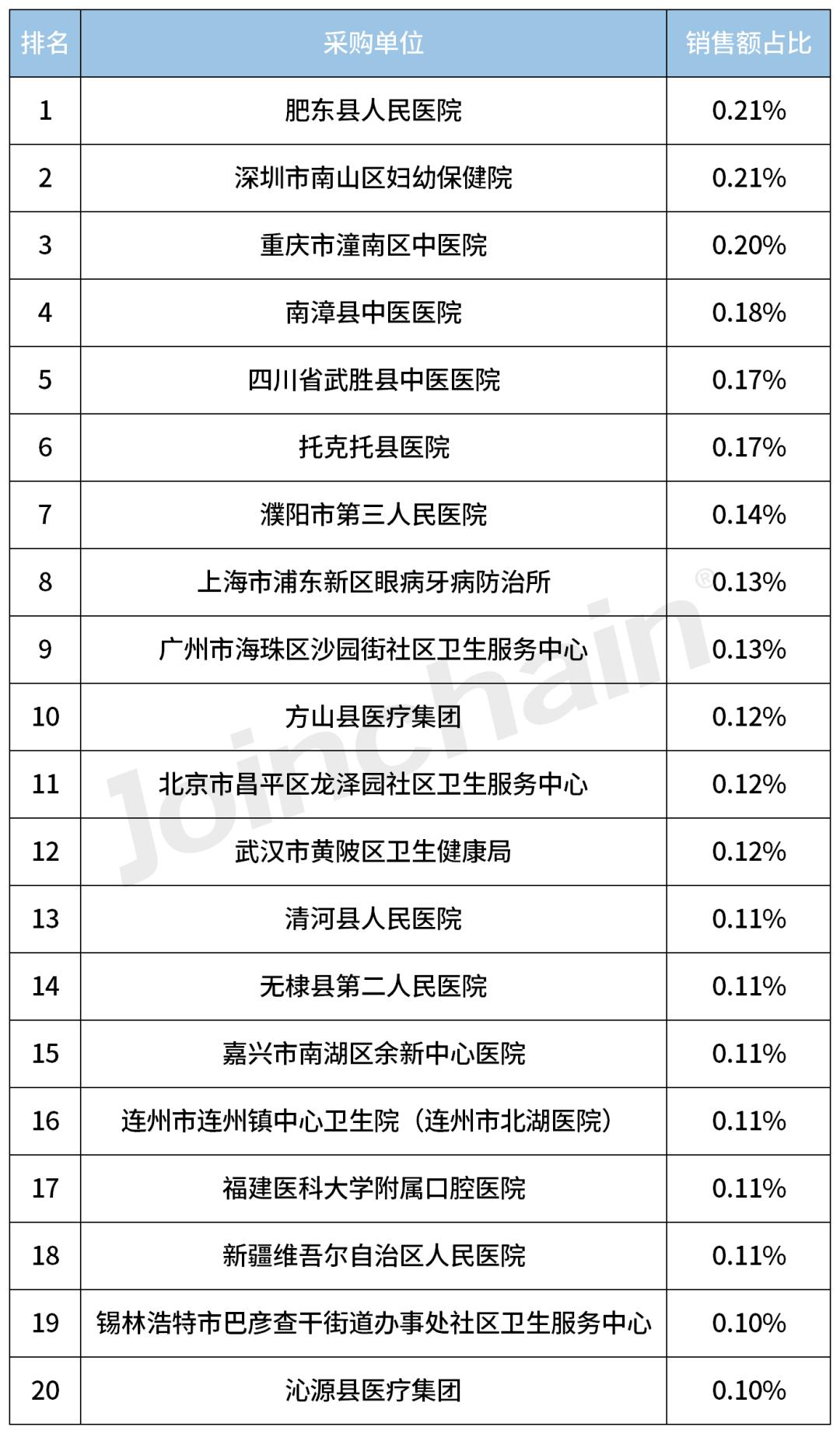 品牌分析|2023年度口腔X射线机,含全景、CBCTTop5