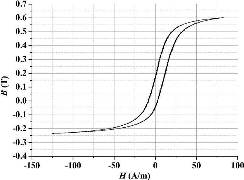 电磁搅拌对Sr变质体育器材用铝基复合材料的影响