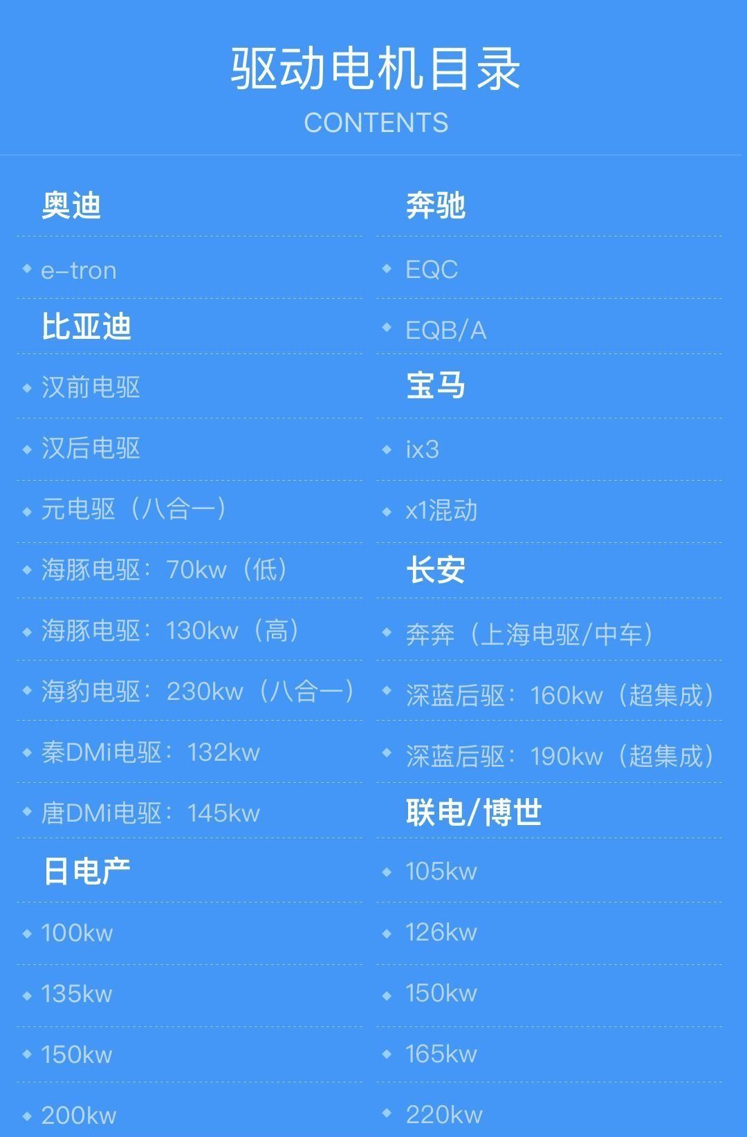 2023驱动电机系统专利,驱动电机型号功率一览表