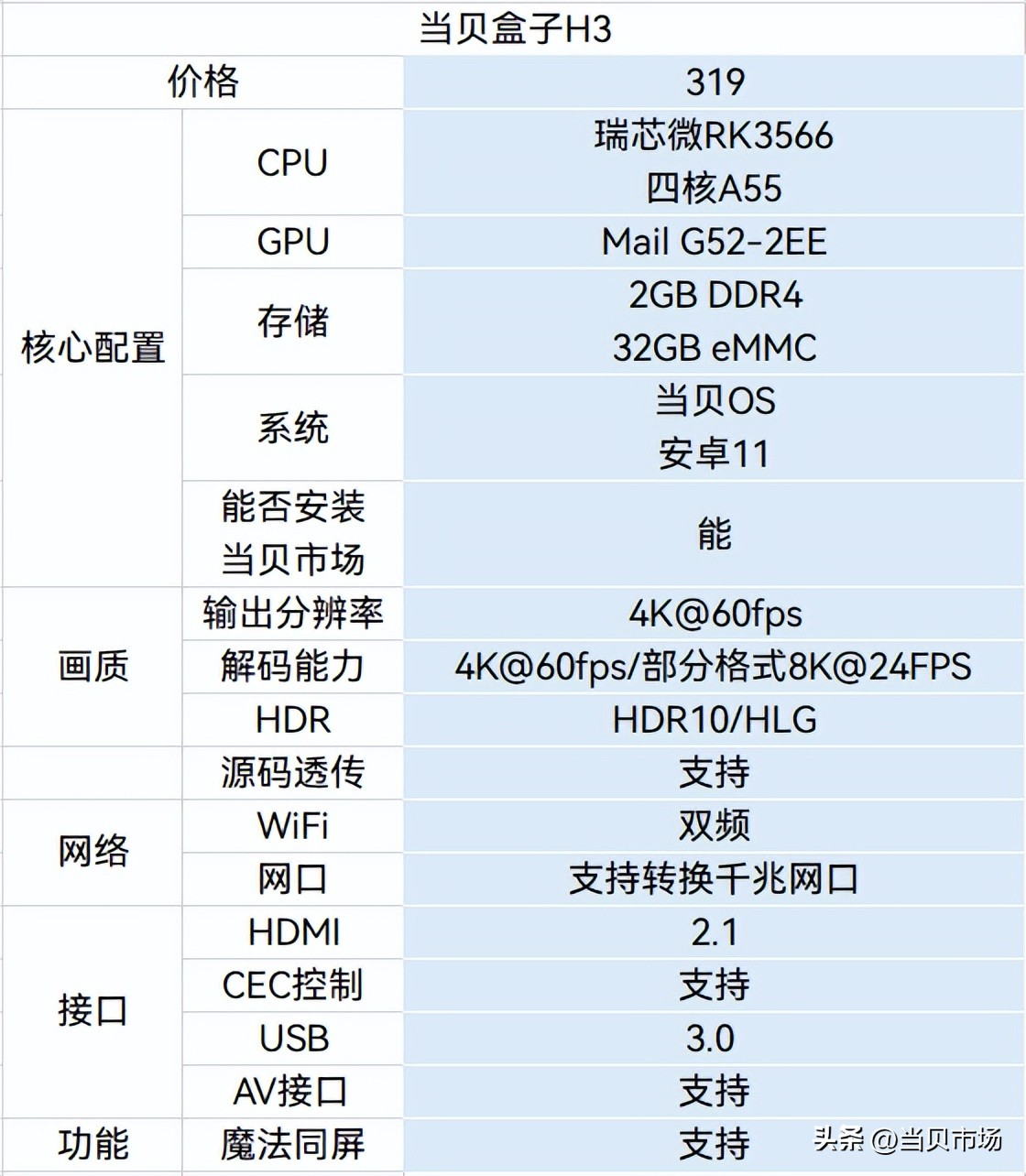 电视盒子和移动机顶盒哪个好,入门级电视盒子哪个好