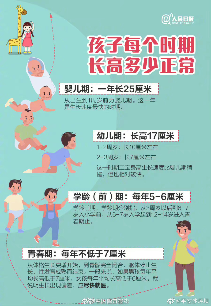 收好这份早教攻略,给孩子一份全方位指南