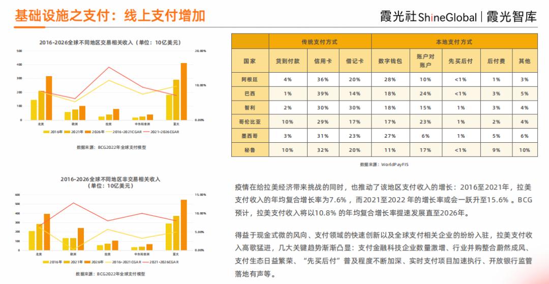 拉美电商新消息,拉美电商白皮书
