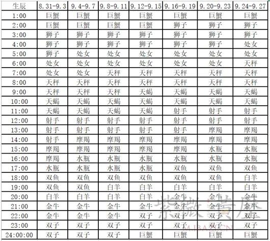 上升星座查询对照表射手男,上升星座查询对照表十一月