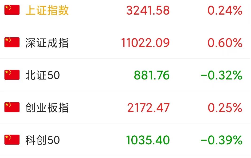 a股有什么利好消息,a股多家公司发布利好