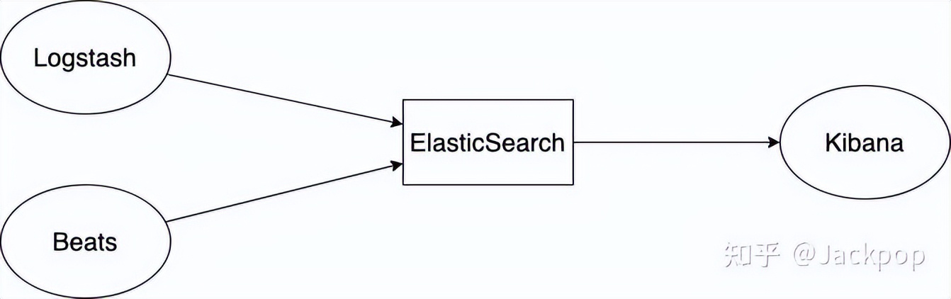 elasticsearch新手入门教程,elasticsearch实战教程