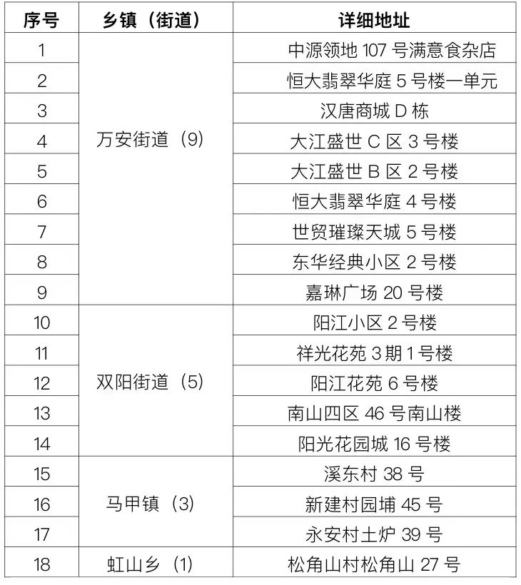 厦门36例确诊病例行动轨迹,福建厦门新增本土确诊病例5例