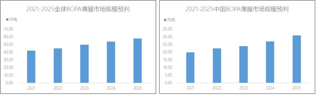 一张薄膜,一张一张的塑料薄膜