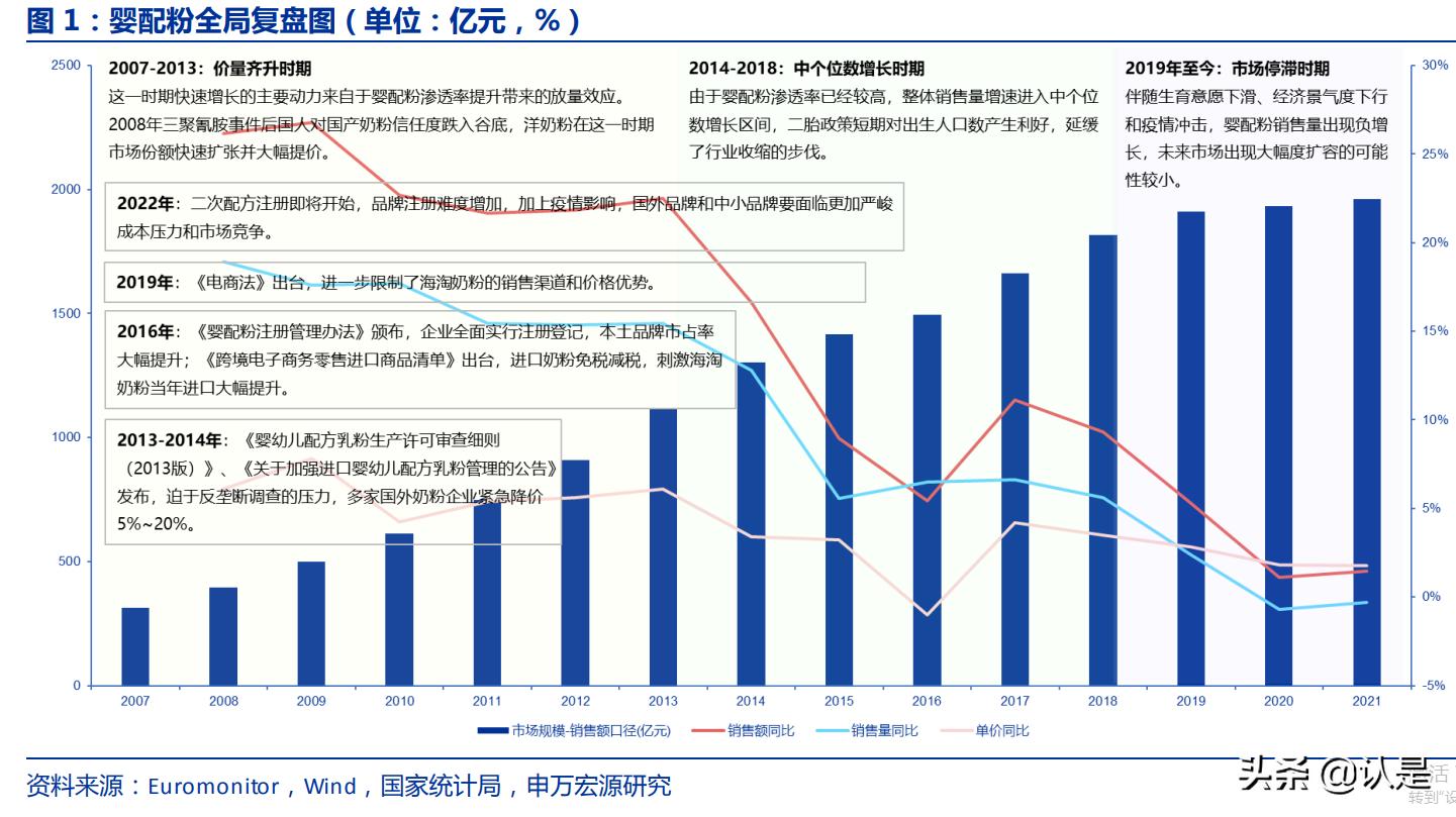 伊利股份未来十年投资回报,伊利股份2019年三季度报告