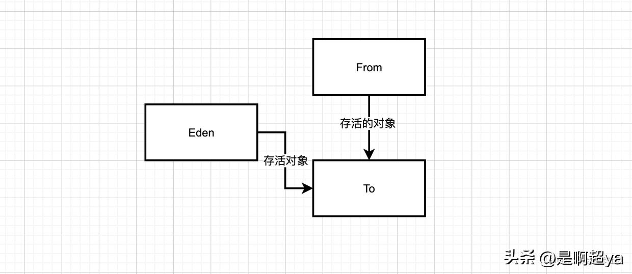 gc垃圾回收算法与原理,gc垃圾回收器的机制和原理