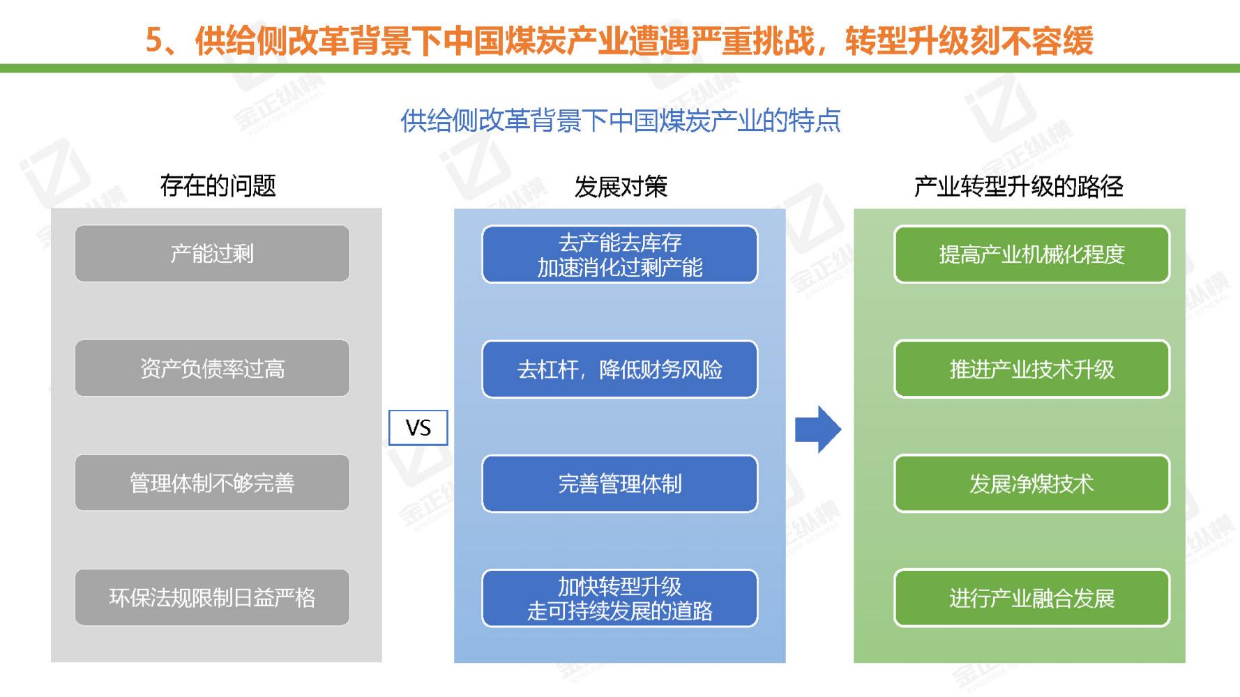 节能风电与氢能源未来机遇,世界与中国能源转型发展报告