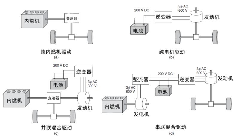 新能源汽车的逆变器是什么,什么是逆变器发电