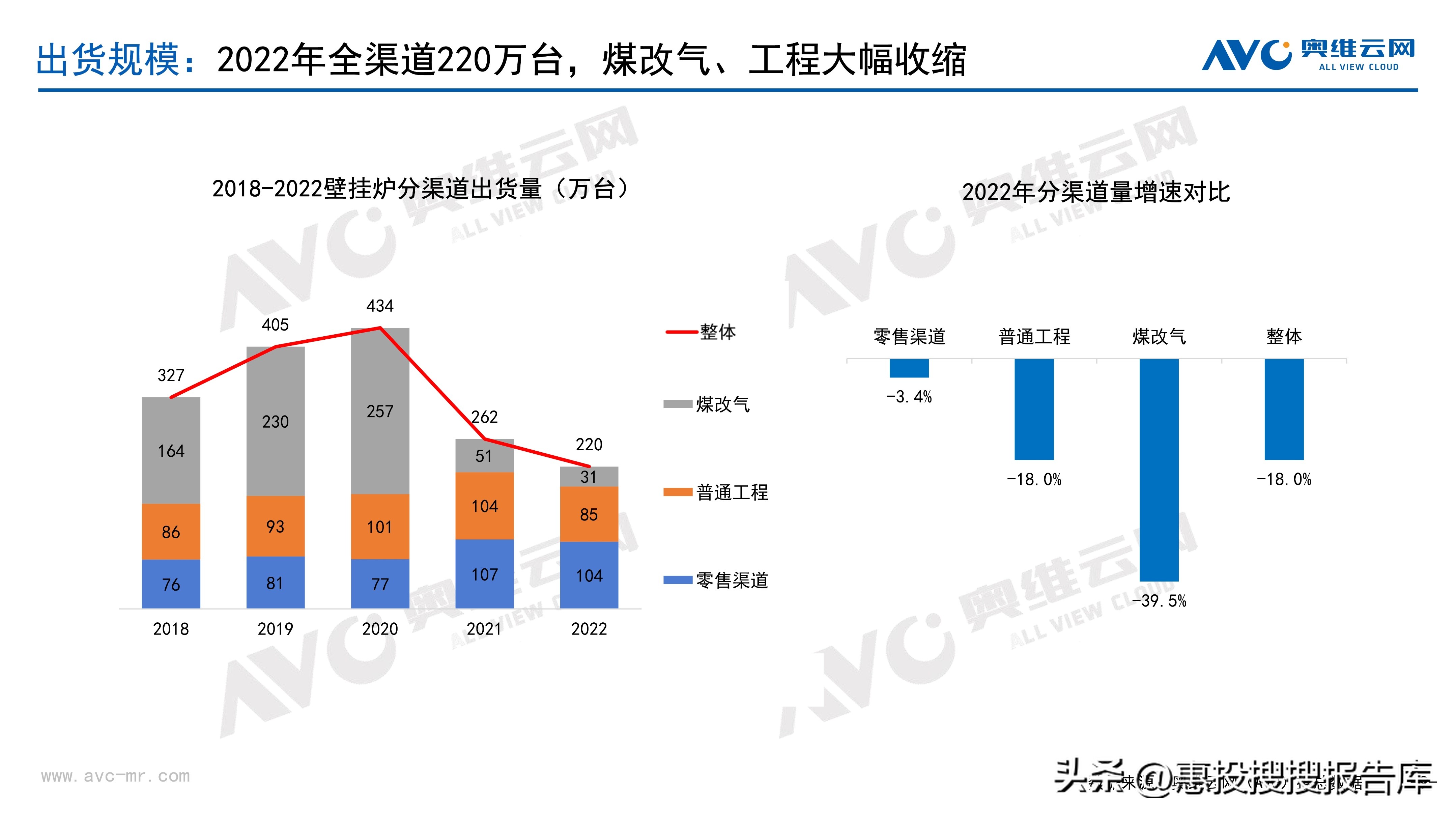 热水器市场格局,商用热水器市场份额