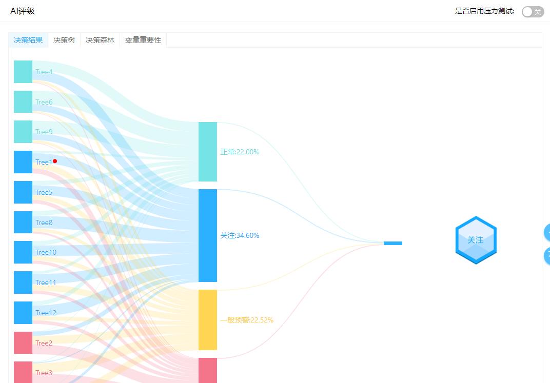 高瓴资本为什么看好医药,协鑫高瓴