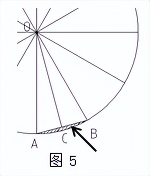 推导圆面积公式时将圆分成若干份,圆的面积公式推导用的什么方法