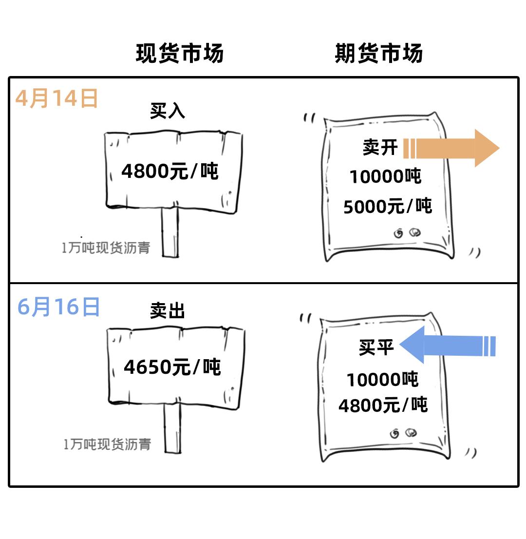 沥青期货下周是强势还是弱势,沥青2112期货行情