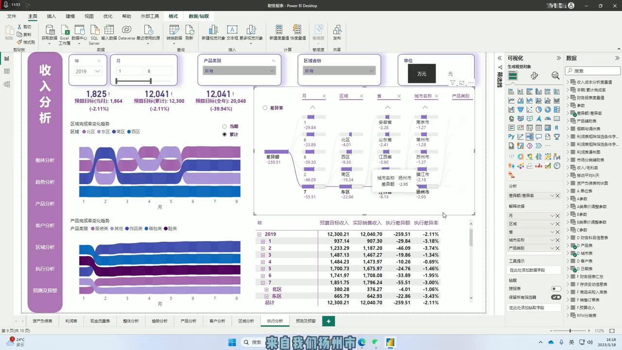 怎么做预算完成分析,企业预算分析技巧