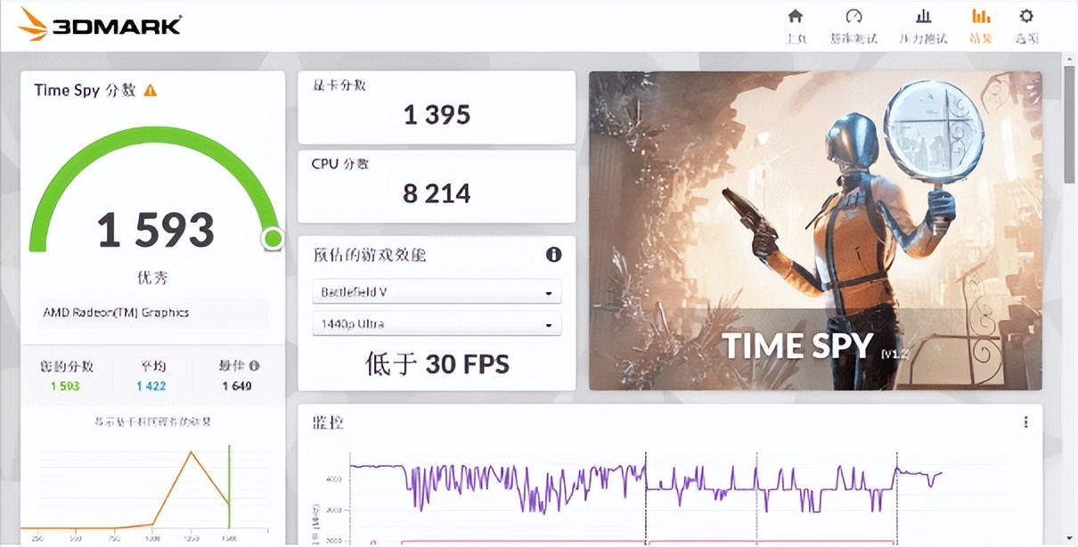 跑分百万2000左右手机,零刻ser5max鲁大师跑分